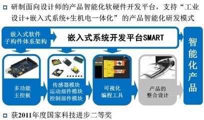 杭州宏鼎科技與教育部計算機輔助產品創新設計工程中心簡介