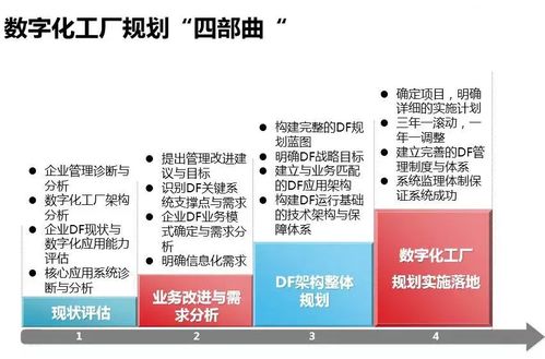 一文讀懂智能工廠 數字化工廠、智能制造與計算機軟硬件研發的交匯點